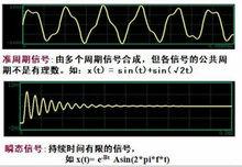 非周期性信號