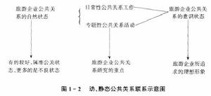 企業公共關係