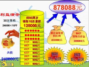 （圖）分紅保險