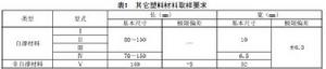 專用小學生校車安全技術條件