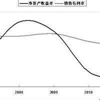 現金周轉天數