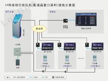 IP網路接線圖