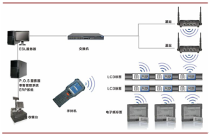 電子貨架標籤系統