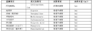 血藥濃度監測