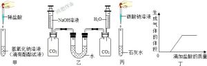 鹼溶酸沉法