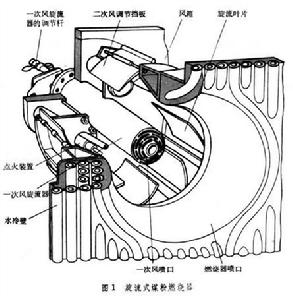 固定式水冷卻燃燒器