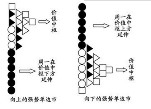 四度空間理論