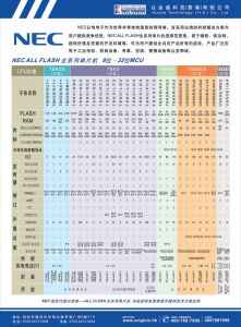 NEC單片機