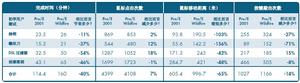 表2 剛使用時的測試結果