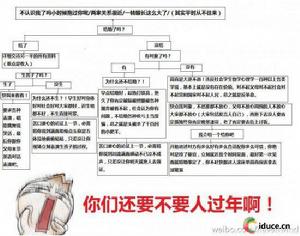 親戚聚會發言圖