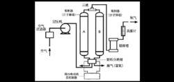 制氧機結構