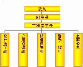 行政組織結構