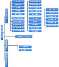 河南省紀律檢查委會員