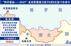 和平使命－2007聯合反恐軍演