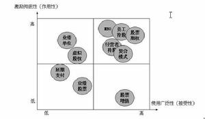 （圖）業績股