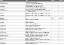 新命令和系統變數