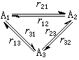 精細平衡原理