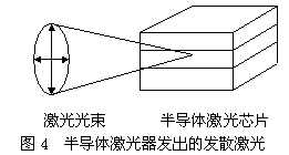 雷射頭