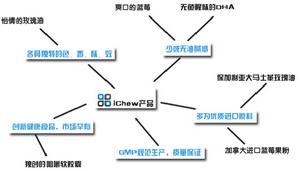 ODM產品