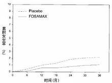 阿侖膦酸鈉維d3片