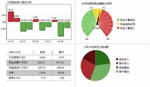 資金流向