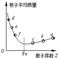 核子數