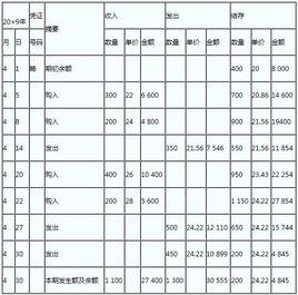 移動加權平均法