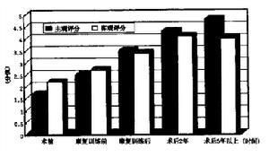 老年人大便失禁