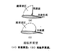 超臨界翼型