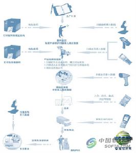 壟斷型企業