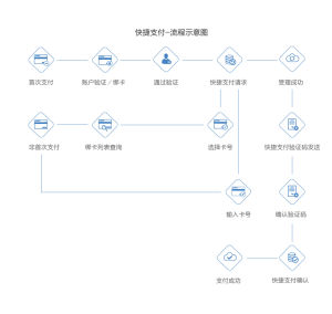 圖2-快捷支付流程圖