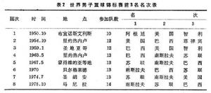 籃球重大國際比賽