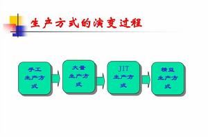 生產方式[政治經濟學基本範疇]