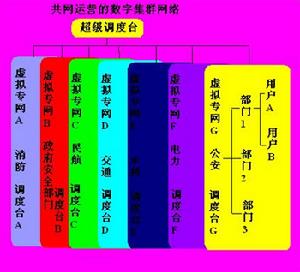 蜂窩數字集群