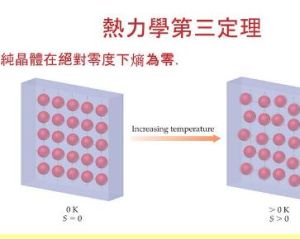 熱力學第三定律