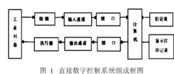 直接數字控制系統組成框圖