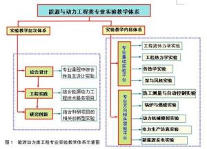 能源與環境系統工程專業