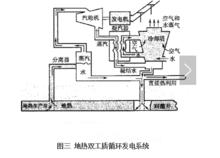 乾熱岩系統