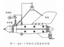 正文-泥沙採樣器1