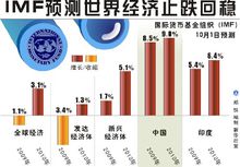 新興經濟體