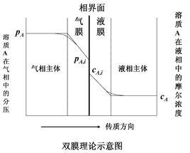 吸收機理