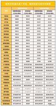 2號線、城郊線首末班時刻表