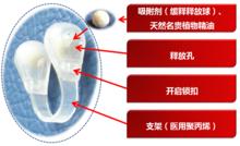 精油經鼻吸入器