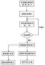 網上立案受理