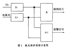 電弧光保護