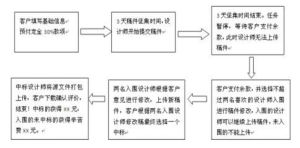 開源程式