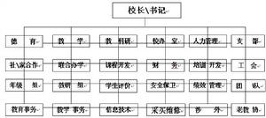 整分合原則