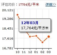 碧嶺華庭