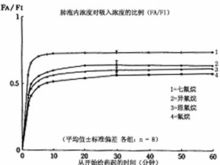 七氟烷