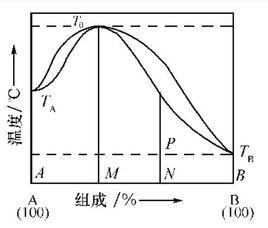 恆沸混合物